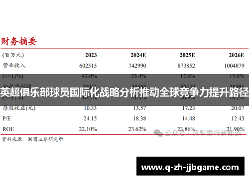 英超俱乐部球员国际化战略分析推动全球竞争力提升路径