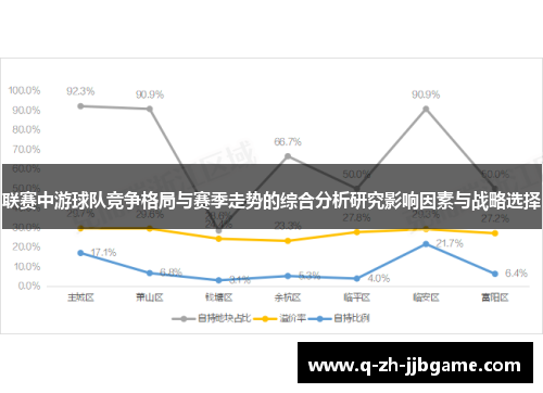 联赛中游球队竞争格局与赛季走势的综合分析研究影响因素与战略选择